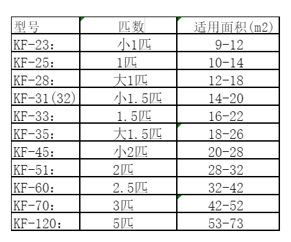 永清空调维修